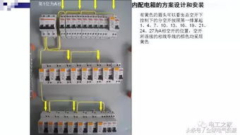 配電箱的設(shè)計(jì)與工業(yè)插頭安裝規(guī)范詳解