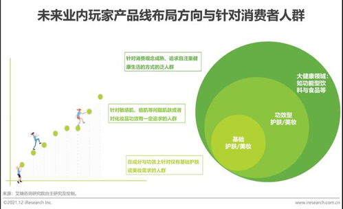 2023年中國功效型護膚品行業趨勢分析 規模突破589.7億元，年均復合增速29.4%與健康咨詢服務協同發展
